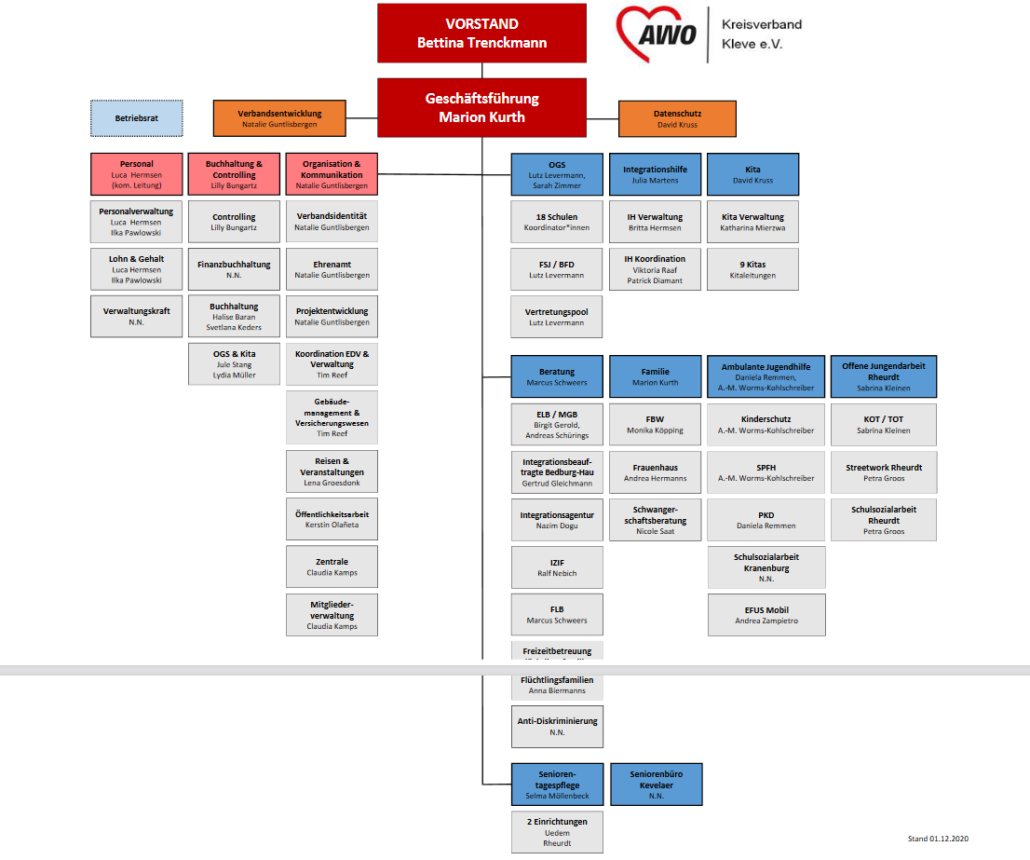 Organigramm Awo Kreis Kleve